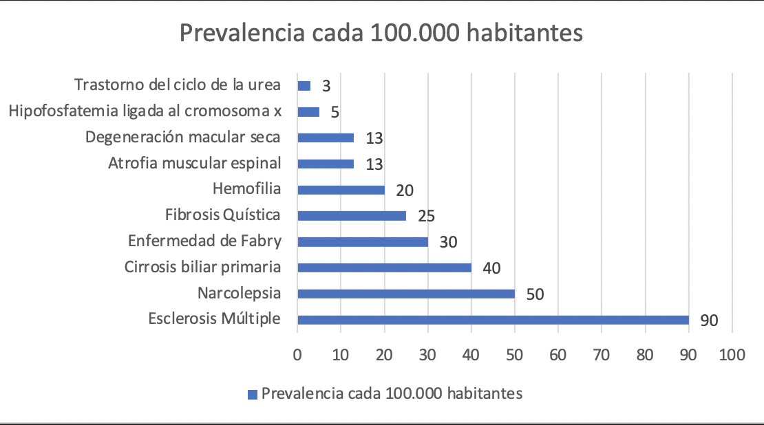 ¿cómo Identificar Una Enfermedad Rara Y Dónde Puede Tratarse